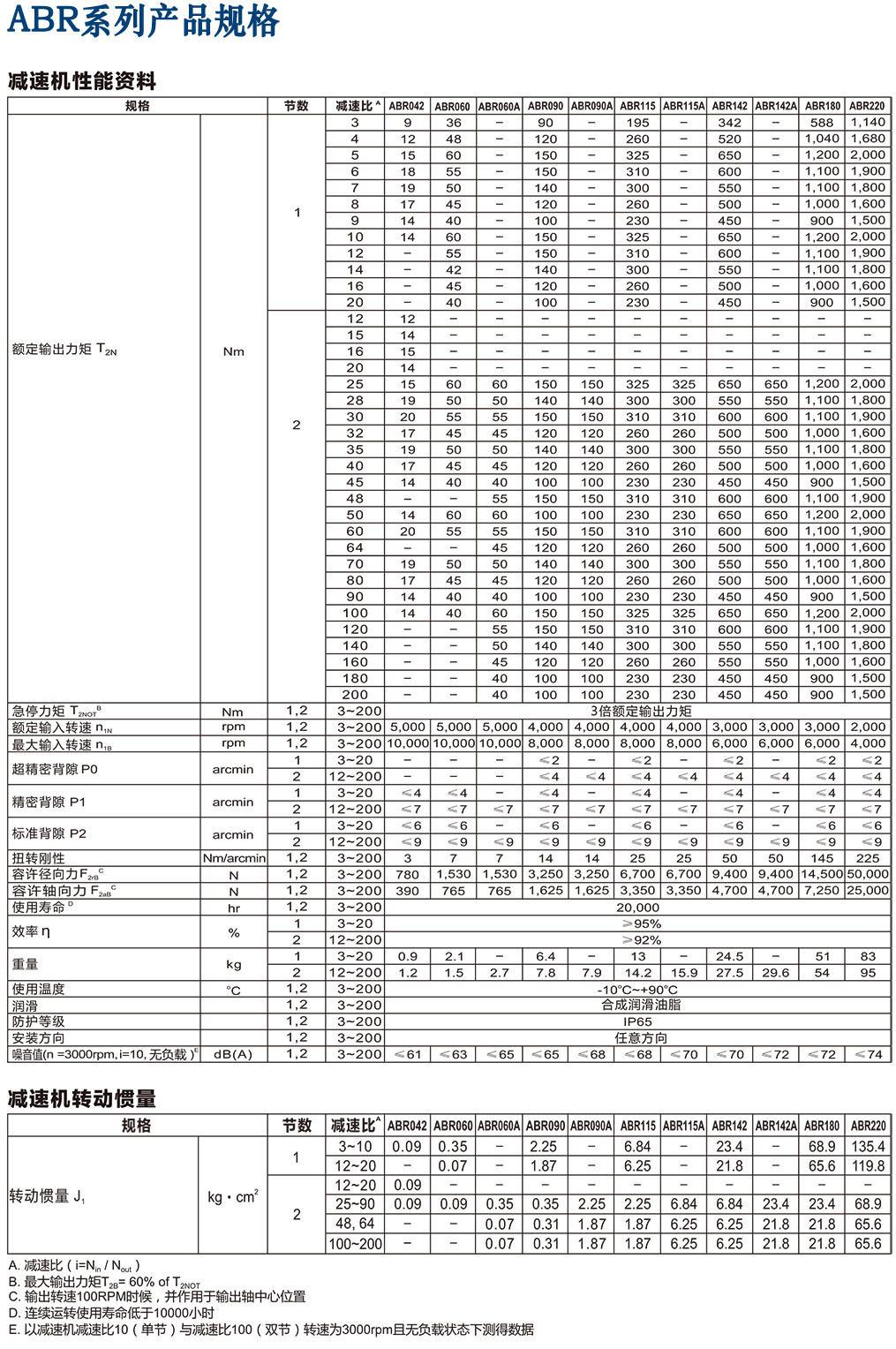 ABR-行星減速機規(guī)格.png ABR-行星減速機規(guī)格.png
