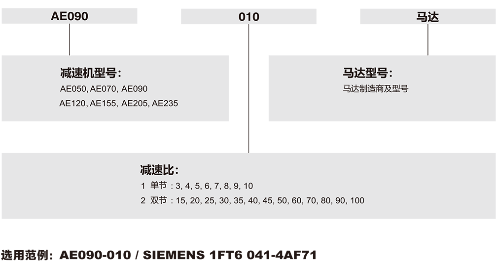 AE-行星減速機(jī)選型.png AE-行星減速機(jī)選型.png