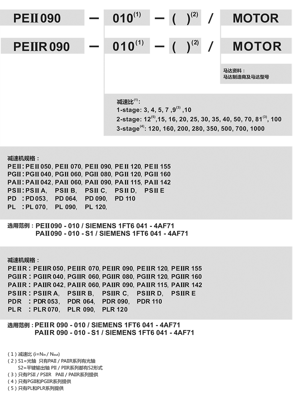 PII系列減速機(jī)訂購.png PII系列減速機(jī)訂購.png