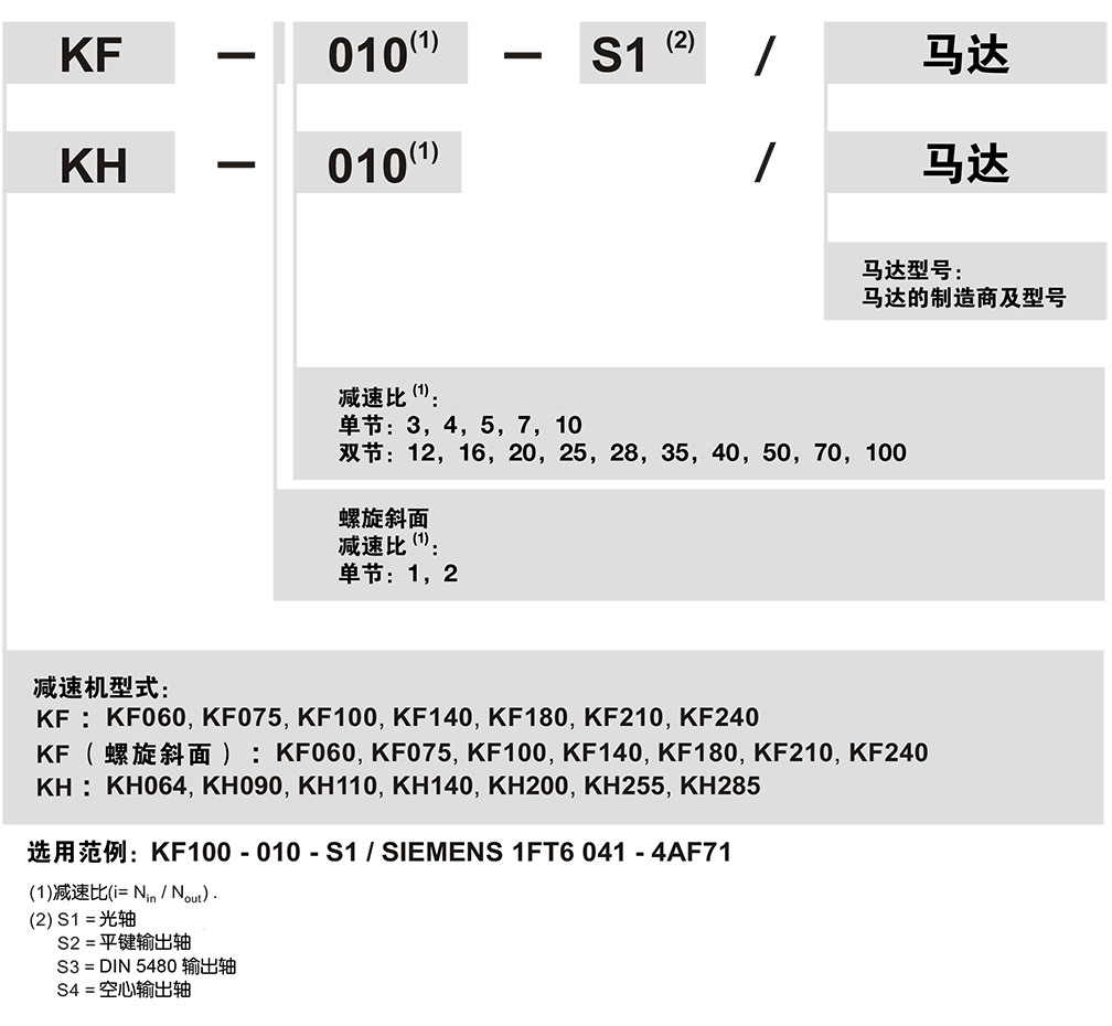 KF-Apex減速機訂購.png KF-Apex減速機訂購.png