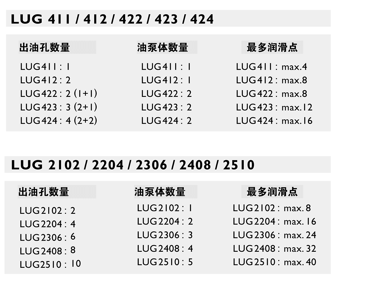 LUG潤滑系統.png LUG潤滑系統.png