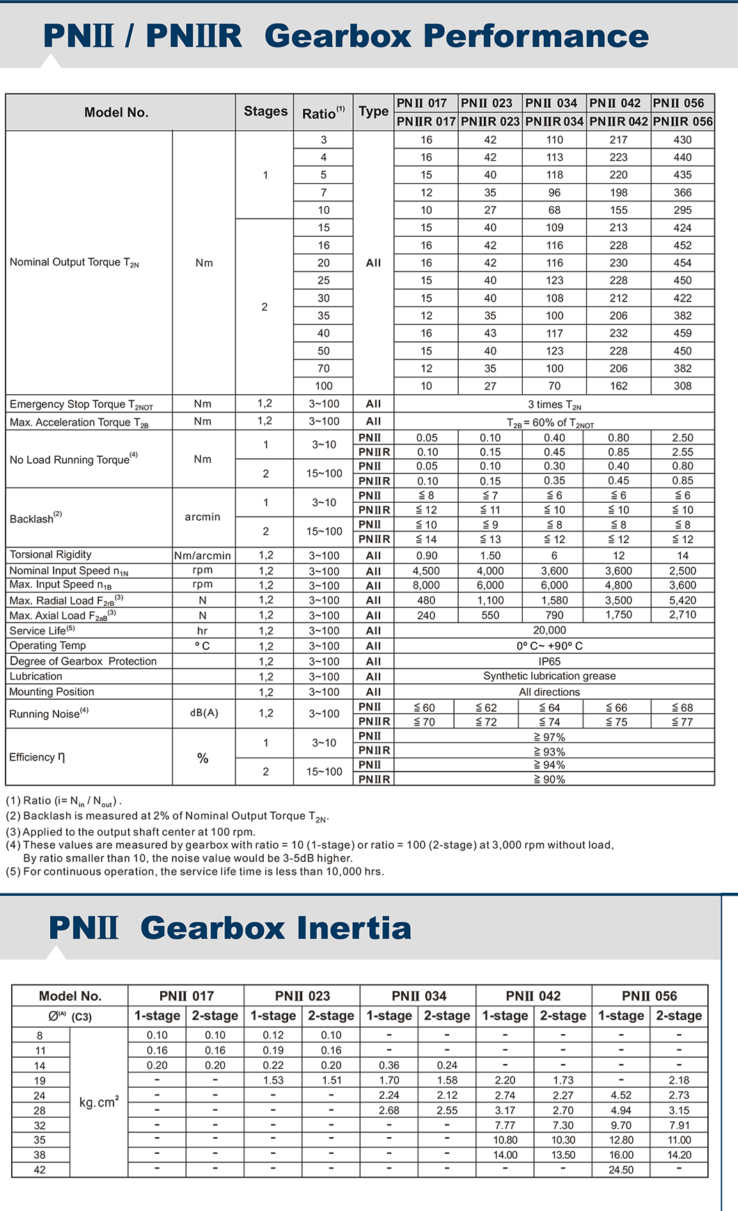 PNII APEX減速機(jī).png PNII APEX減速機(jī).png