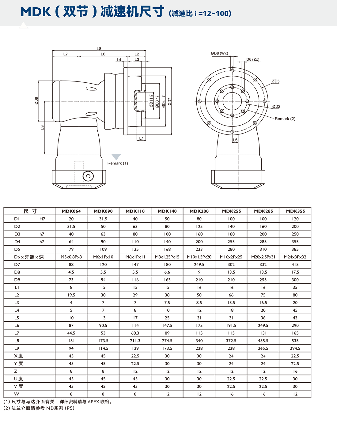 MDK尺寸圖.png MDK尺寸圖.png