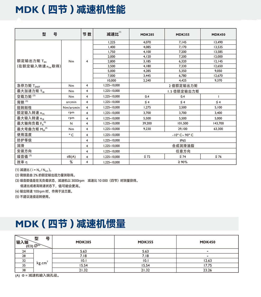 MDK四節(jié)參數(shù).png MDK四節(jié)參數(shù).png