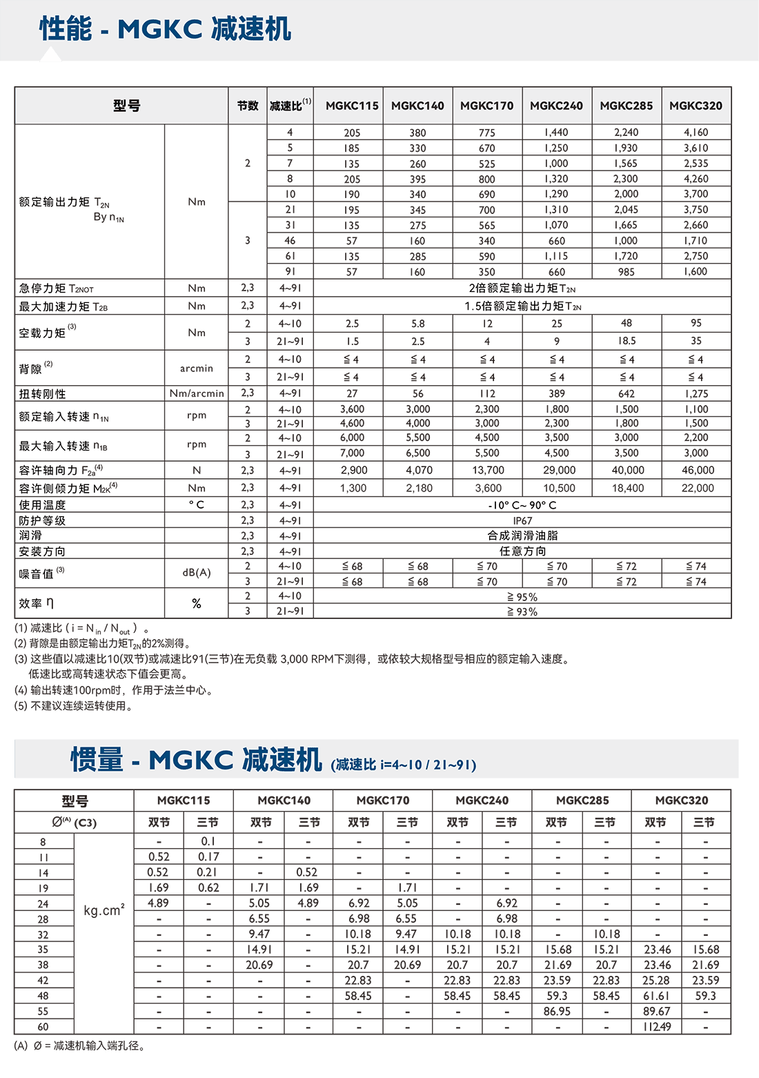 MGK參數.png MGK參數.png