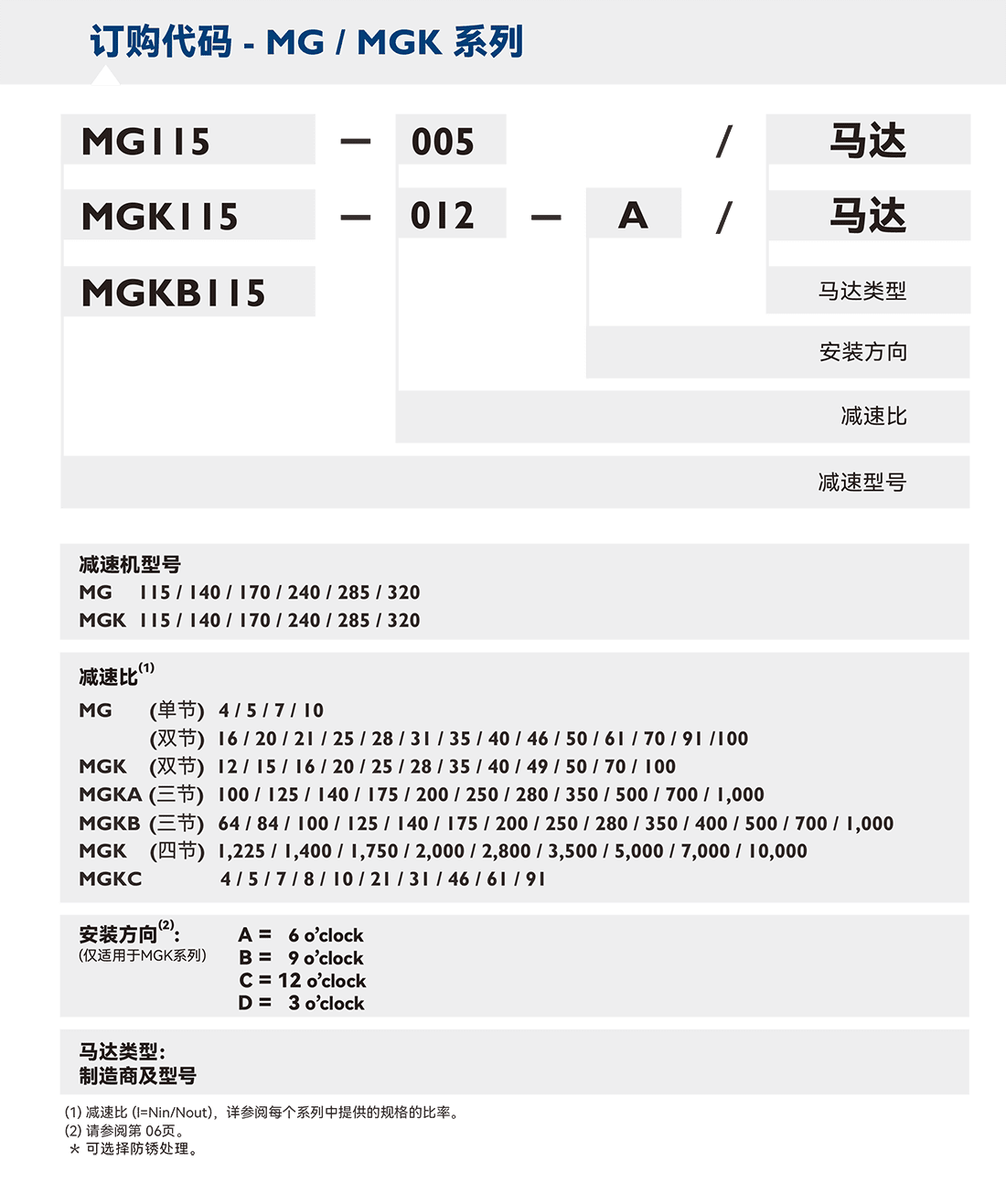 MGK訂購代碼.png MGK訂購代碼.png